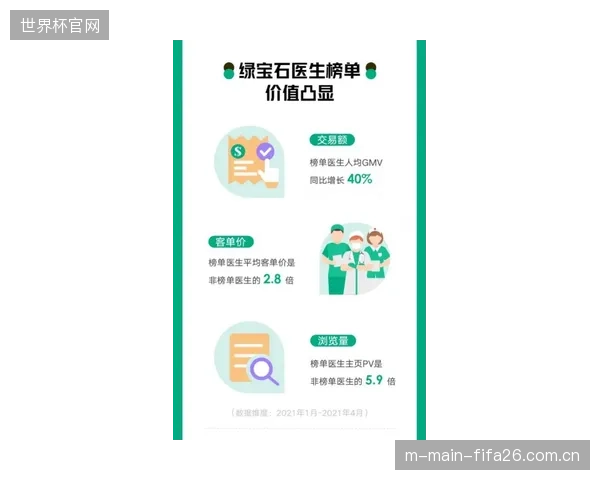 除了补贴和低价，健身O2O平台还能为用户提供什么独特价值？
